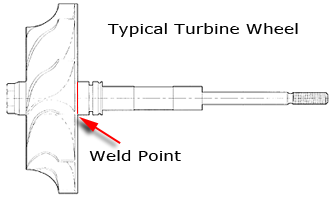 Typical Turbine Wheel Sketch