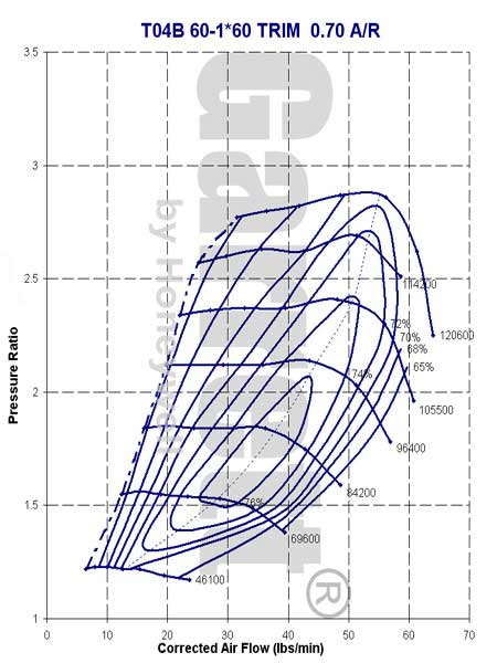 T04SR 60-1 Compressor Map